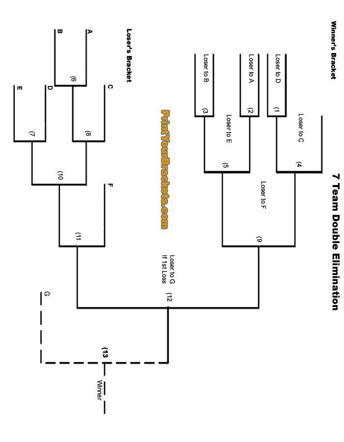 Printable 7 Team Double Elimination Bracket Printable Word Searches